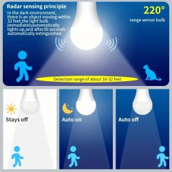 LED égő E27 mozgás érzékelős Szín: Meleg Fehér