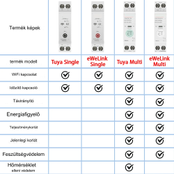 1-63A 1P 1P+N Wifi Intelligens Megszakító Idő Relé Kapcsoló A Tuya Smart /Ewelink