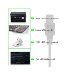 USB DC 5V–12V átalakító kábel + csatlakozófejek