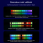 32 LED RGB Zenei Ritmusérzékelő Fénycsík Asztali Tartóval és Újratölthető Akkumulátorral 32 LED RGB Zenei Ritmusérzékelő Fénycsík Asztali Tartóval és Újratölthető Akkumulátorral