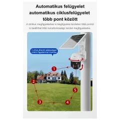 Napelemes 4G IP Kamera – Forgatható, Wifis, Ajándék SD kártya | SmartElektronika.hu